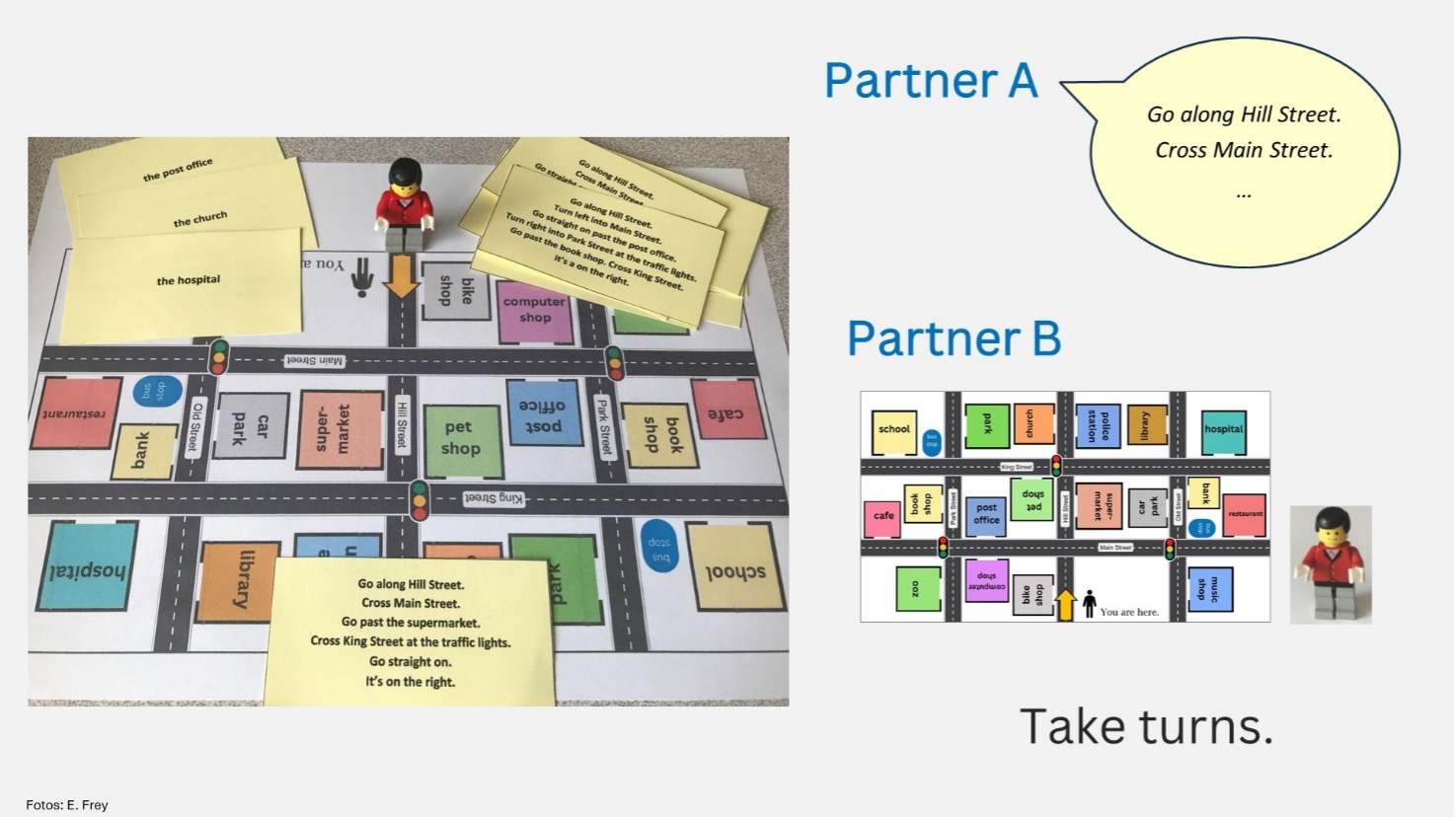 Zu sehen ist ein Stadtplan mit Kärtchen, auf denen sich Sätze mit Wegbeschreibungen befinden.
