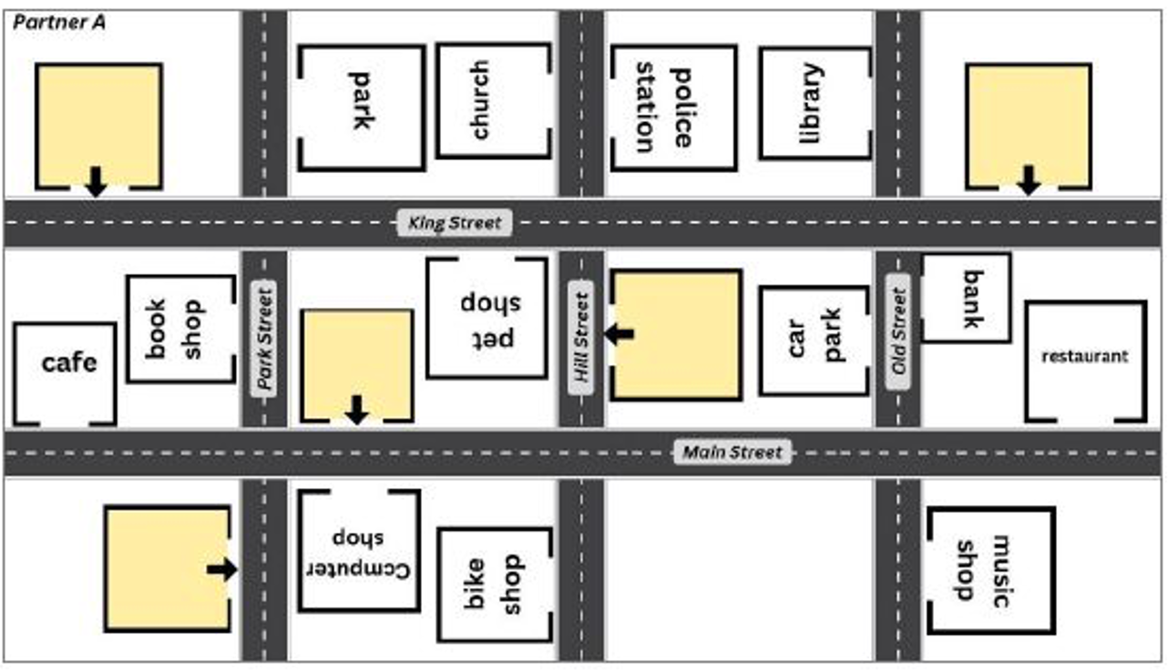 Arbeitsblatt als Vorlage für Partner A, um die Gebäude auf der Karte zu erfragen.