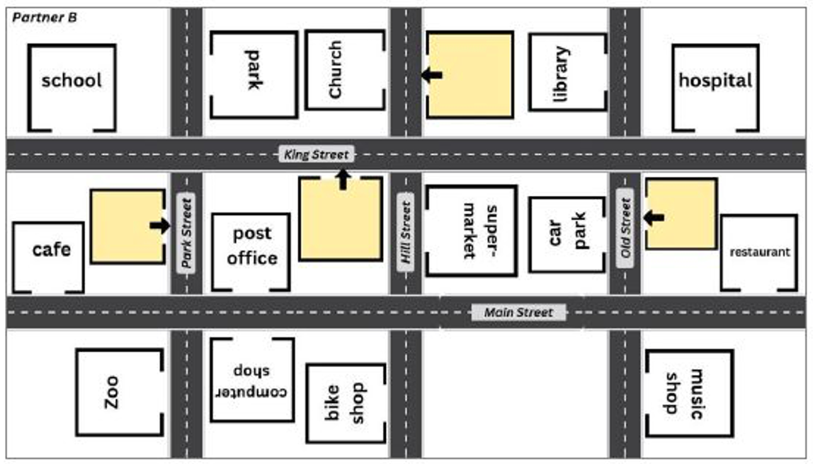 Arbeitsblatt als Vorlage für Partner B, um die Gebäude auf der Karte zu erfragen.