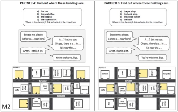 Arbeitsblätter für Partner A und Partner B, um im Mini-Dialog Fragen zu stellen und Gebäude zu verorten.