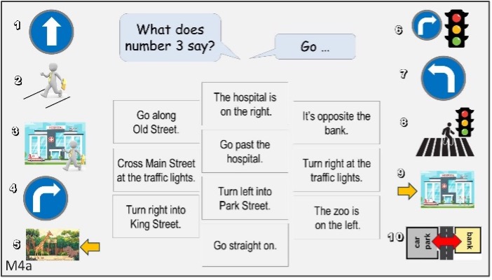 Festigung der Redemittel durch Zuordnung von Symbol und Text