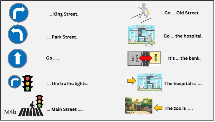Festigung der Redemittel durch Ergänzen der Satzlücken.
