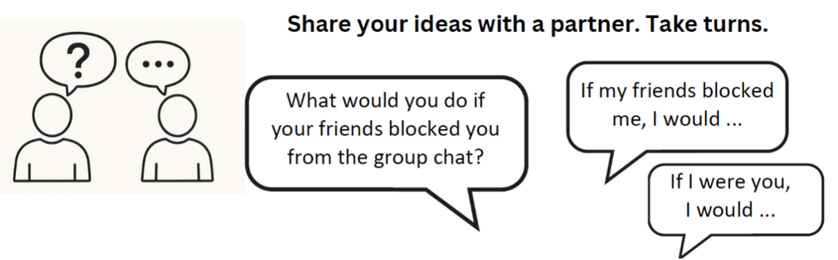 Grafik und Sprechblasen mit Beispielsätzen