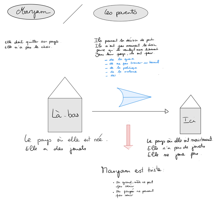 Ein Bild, das Text, Diagramm, Screenshot, Design enthält.