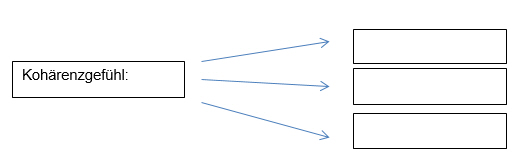 Kohärenz