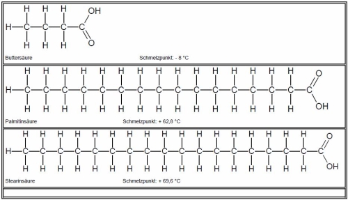 Strukturformelkärtchen
