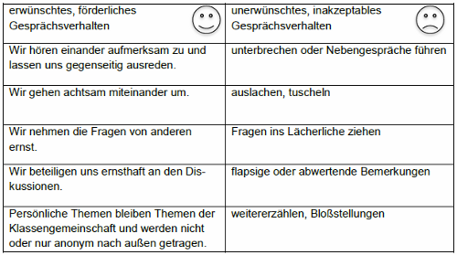 Lösung Gesprächsregeln