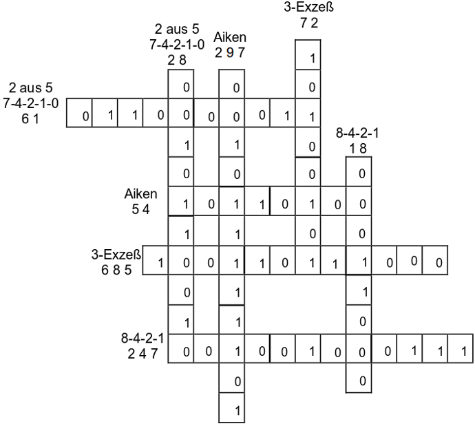 Kreuzgitter - Lösung