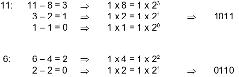 Umwandlung dezimal nach dual
