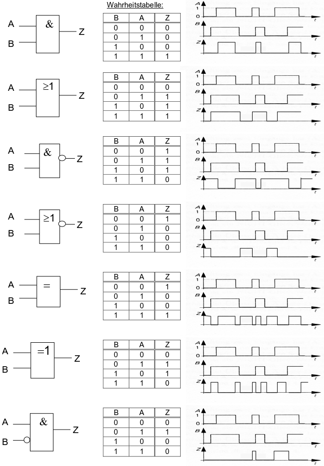 Grundgatter - Lösung