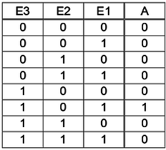 Wahrheitstabelle - Lösung