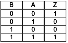 Wahrheitstabelle Äquivalenz