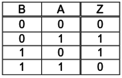 Wahrheitstabelle Antivalenz