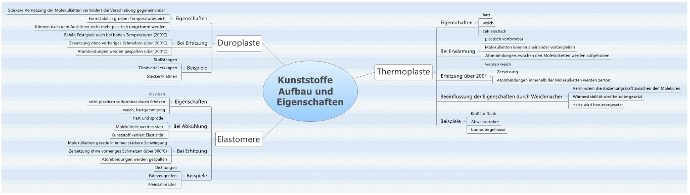 Mindmap - Vorschaugrafik