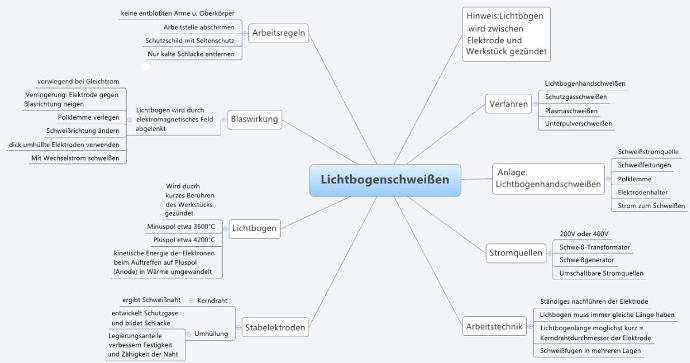 Mindmap Lichtbogenhandschweißen - Vorschau