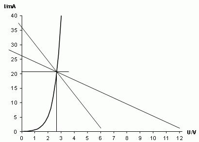 Diodenkennlinie Lösung