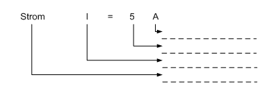 Physikalische Größ