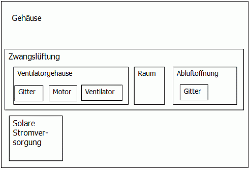 Lösung Ausschneidebogen