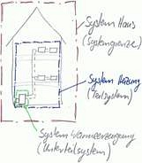 Skizze Systemgrenzen