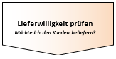 Lieferwilligkeit