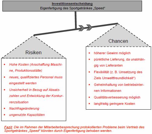 Investittionsentscheidung Lösung