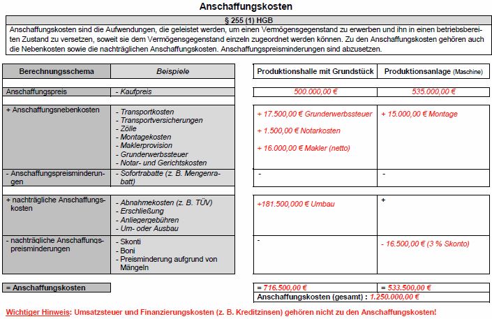 Anschaffungskosten Lösung