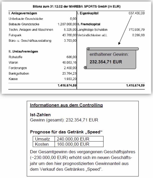 Finanzlage