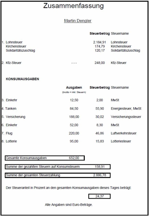 Zusammenfassung Dengler