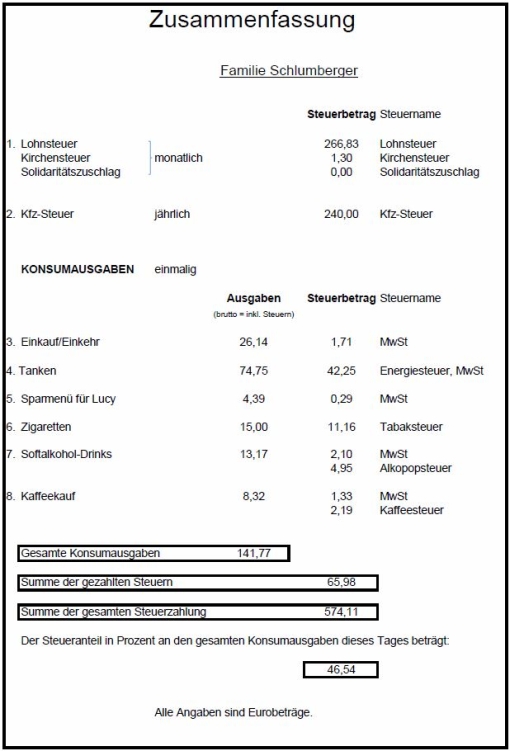Zusammenfassung Schlumberger