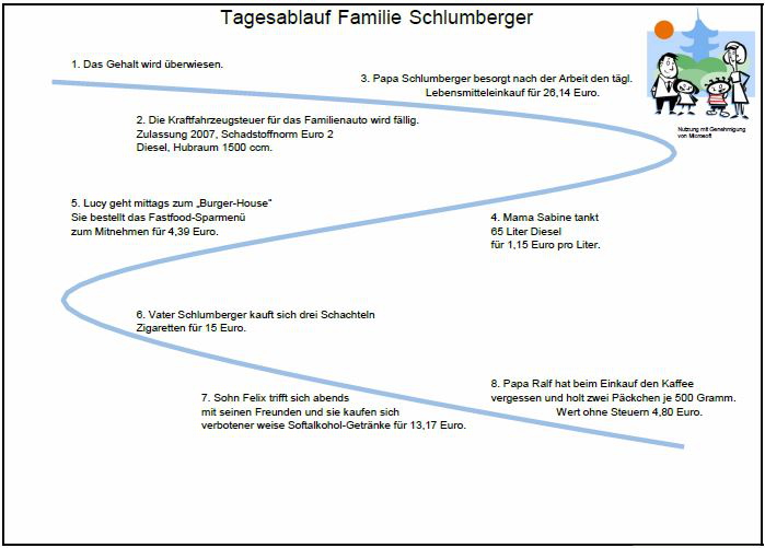 Tagesablauf Schlumberger