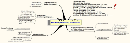 Zusammenfassung Bevölkerungsentwicklung Deutschland