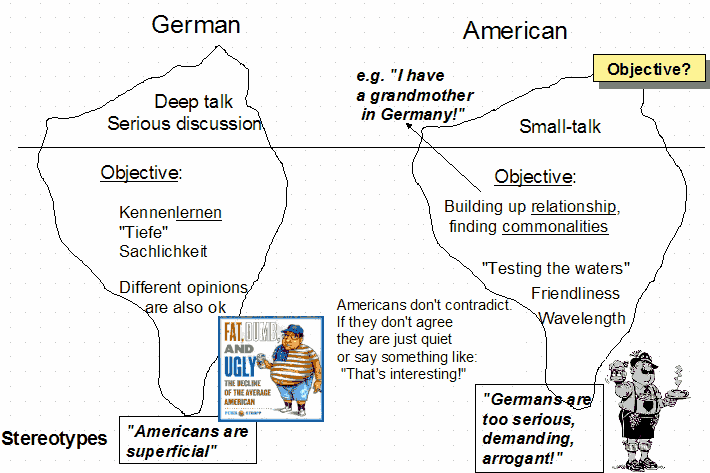 Communication styles
