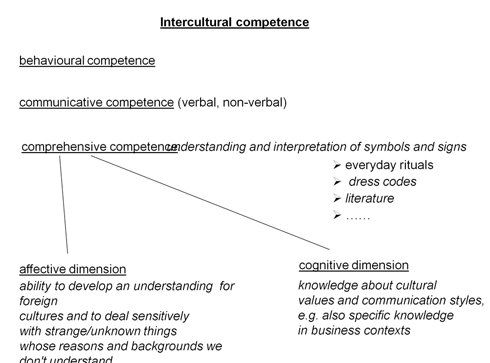 Intercultural Competence