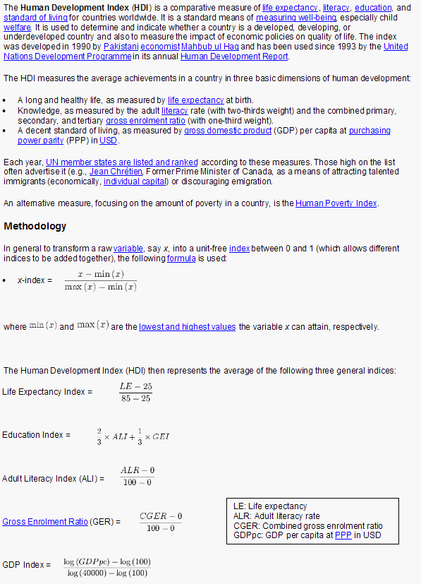 Human Development Index