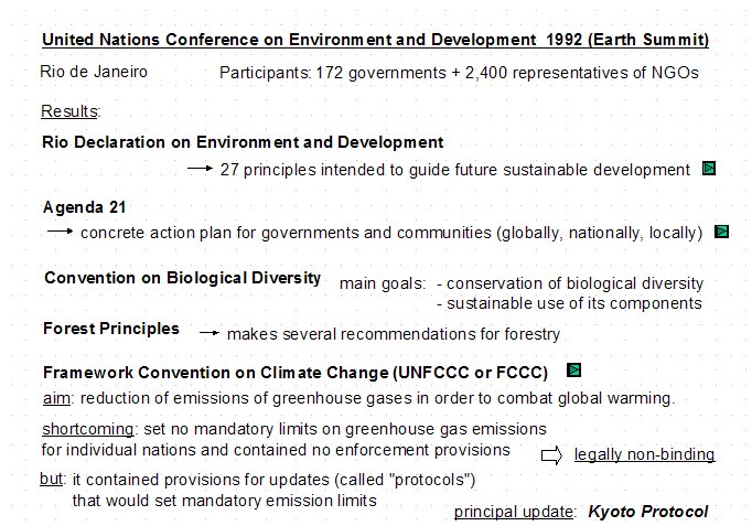 Sustainable Development