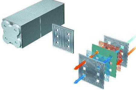 Brennstoffzellenblock