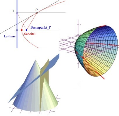 Kegelschnitte