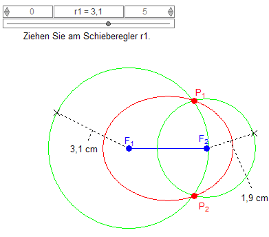 Ellipse ohne Mittelsenkrechte