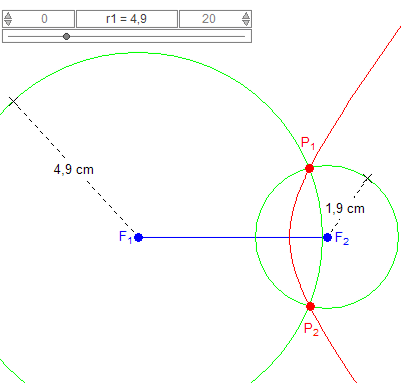Hyperbel ohne Mittelsenkrechte