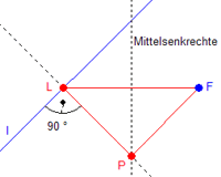 Parabel Eigenschaften einer Konstruktion