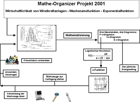 Mathematik Organizer