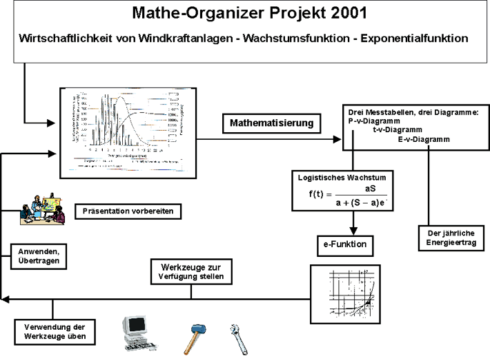 Organizer Mathematik