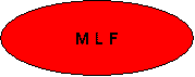 MLF