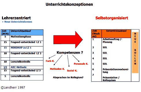 Unterrichtskonzeption