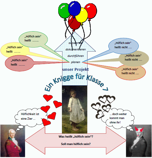 Knigge für Klasse 7