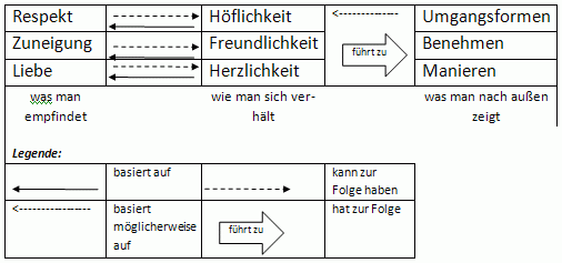 Lösungsidee Tafelbild