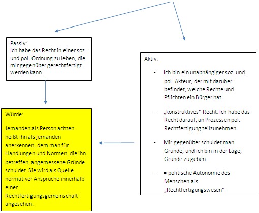 Forst: Zusammenfassung