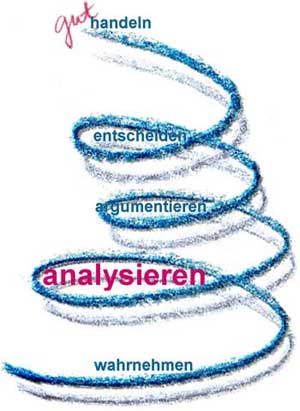 Spirale analysieren