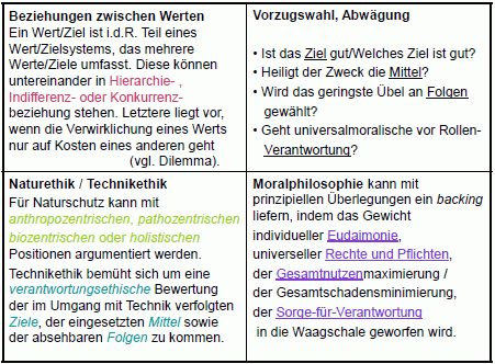 Tabelle Abwägungsprozess