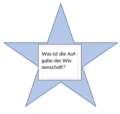 Ein blau umrandeter Stern mit einem hellblauen Inneren. In der Mitte des Sterns befindet sich ein weißes Rechteck mit der schwarzen Aufschrift 'Was ist die Aufgabe der Wissenschaft?'.